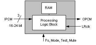 J5 block diagram