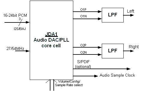 JDA1 Block Diagram