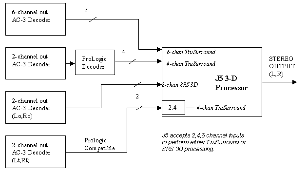 Configuration modes for J5