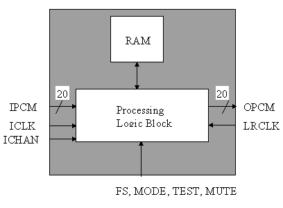 Block Diagram of J5